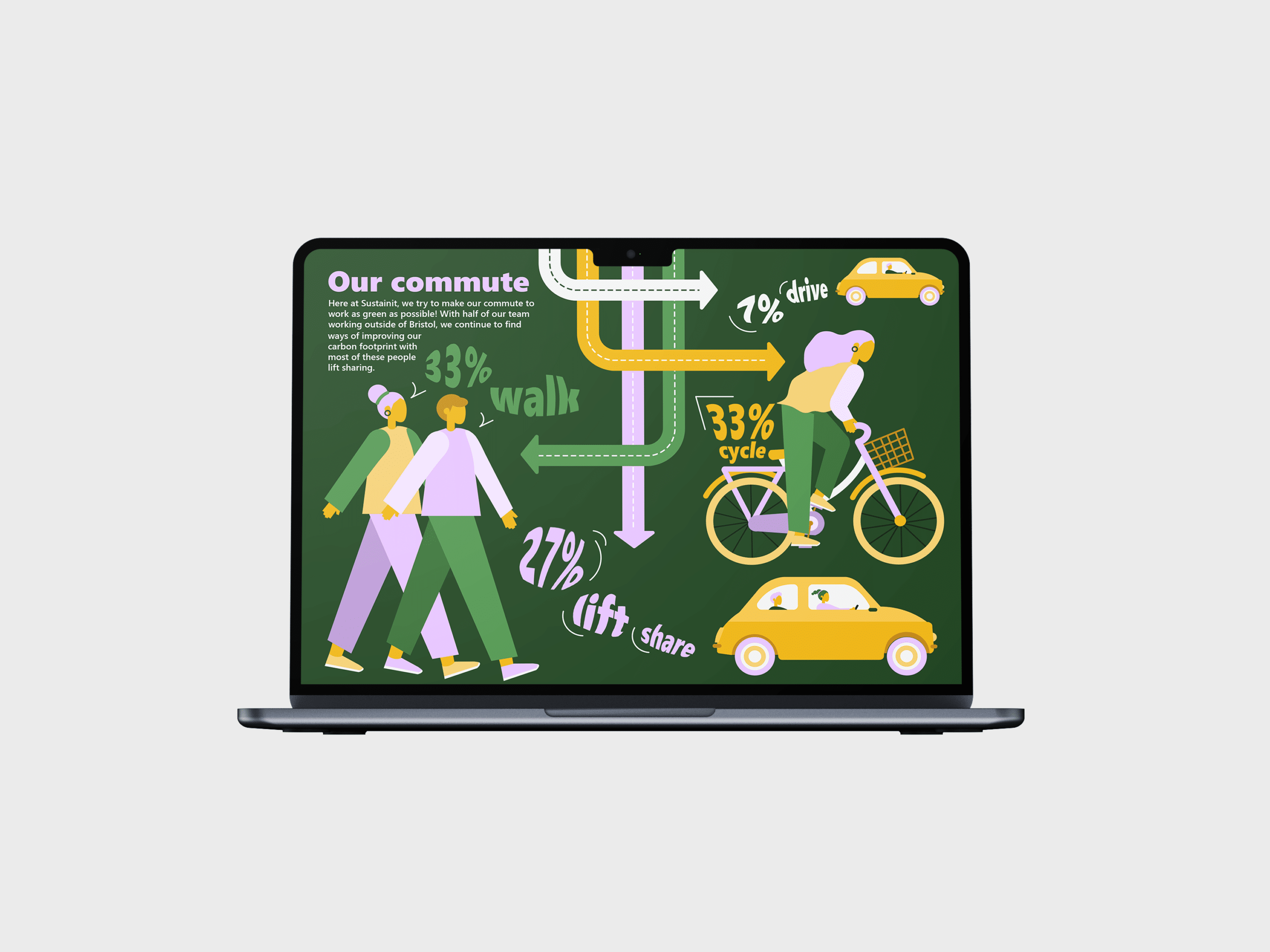 Commuting infographic